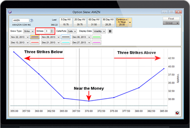 Options Skew