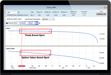 optionspro-sweetspot