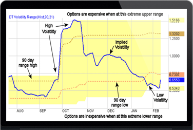 optionspro-volatility