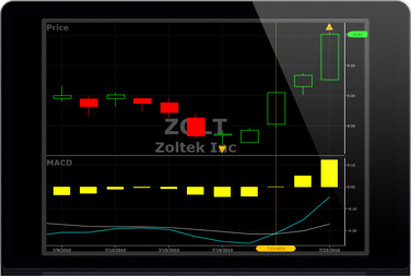 protrader7-smarter