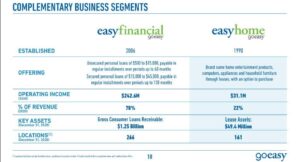 EasyFinancial en EasyHome