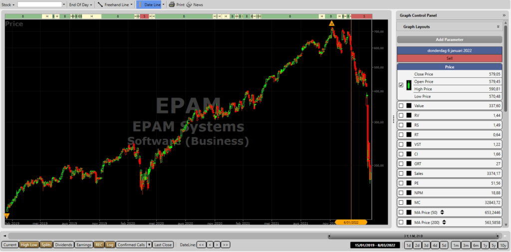 EPAM Sell