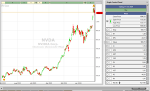 Grafiek NVIDIA