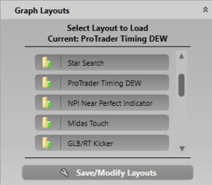 Grafiekkeuze in Graphlayout VectorVest
