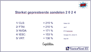 Stocks who rose the most
