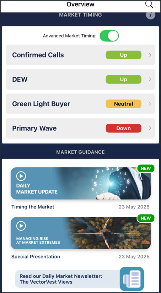 Schermweergave van beleggingsapp VectorVest met markttimingindicatoren zoals "Confirmed Calls" en "Primary Wave", en dagelijkse marktupdates.