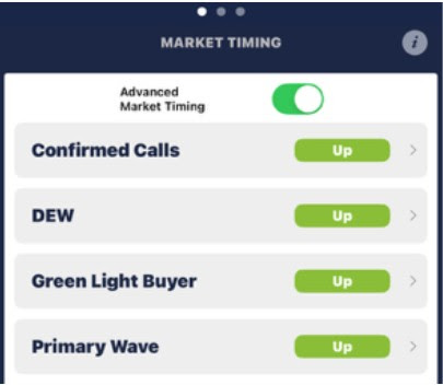 Market timing VectorVest 22 september 2025