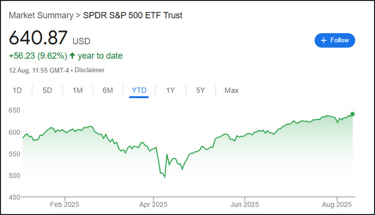 S&P500 in 2025