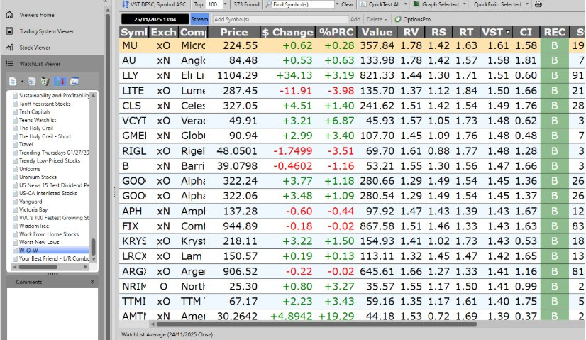 W-O-W WatchList op 25/11/2025