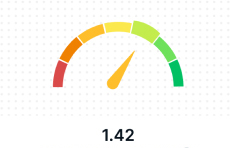 VectorVest-Market-TIming