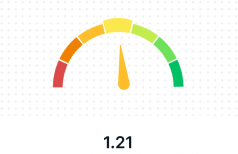 VectorVest-Relative-Value-